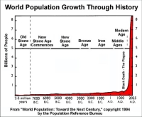 Cartoon\OverPopulation: World-Population-Graph-year-Pre7000BC-to-2025AD-metalAges