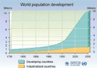 Cartoon\OverPopulation: World-Population-Growth-2050